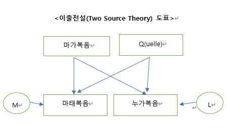 이출전설