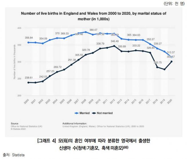 영국 미혼모 출생