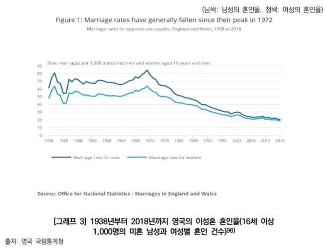 영국 혼인