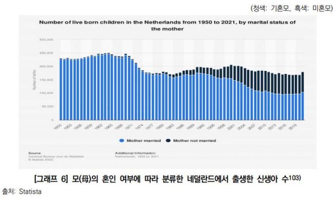 네덜란드