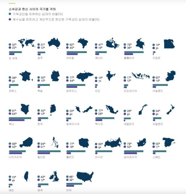 열린세대(Open Generation) 보고서 