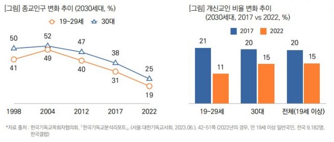 한국기독교분석리포트