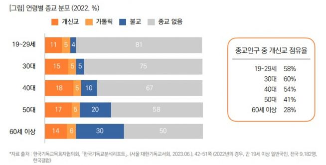 한국기독교분석리포트