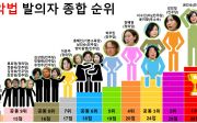 자평 법정책연구소가 16일 발표한 ‘악법 발의자 종합 순위’ 