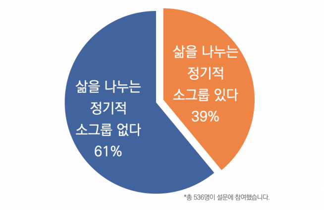 “목회자도 ‘소그룹’이 필요하다”