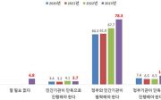 북한인권 국민인식 조사