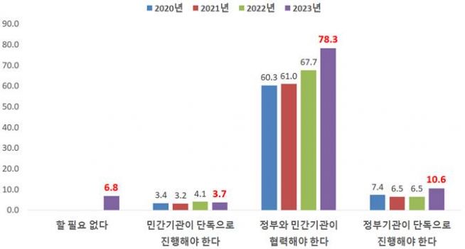 북한인권 국민인식 조사