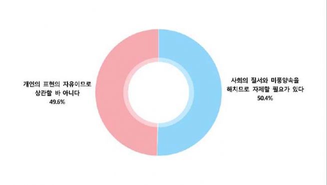 기사연 설문 기독 청년