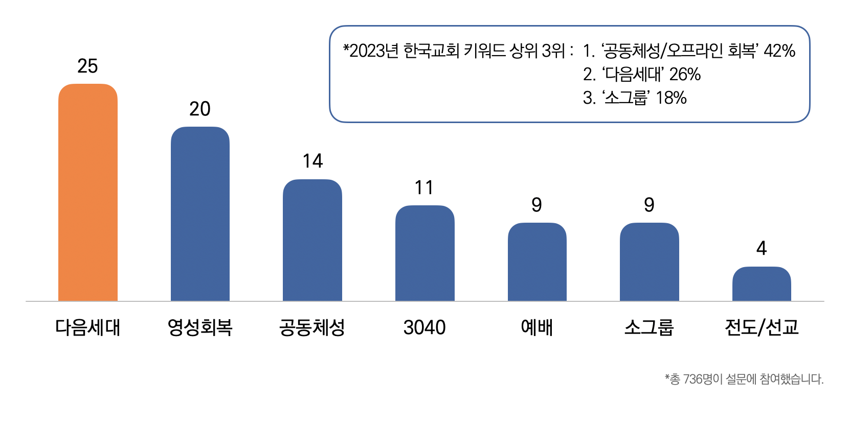 ▲&lsquo;2024년 한국교회 키워드&rsquo;