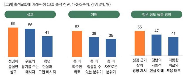 목회데이터연구소 넘버즈 