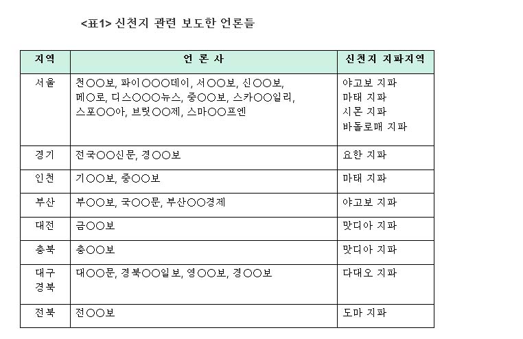 신천지 보도