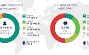 성경 번역 현황 2023년 성서