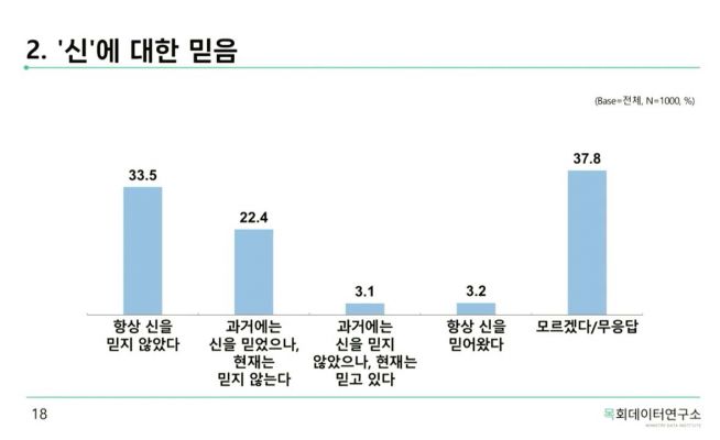 목회데이터연구소