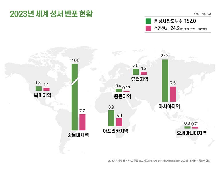 ▲2023년 세계 성서 반포 현황. ⓒUBS