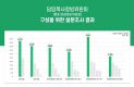 담임목사 청빙위원회 구성을 위한 설문조사 결과. ⓒ지구촌교회