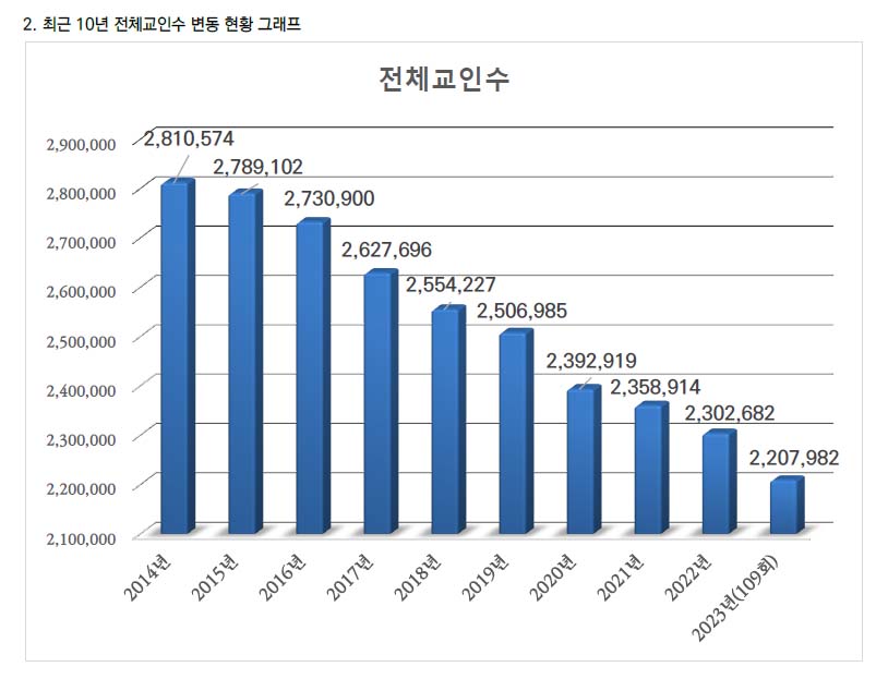 ▲통계위원회 보고.