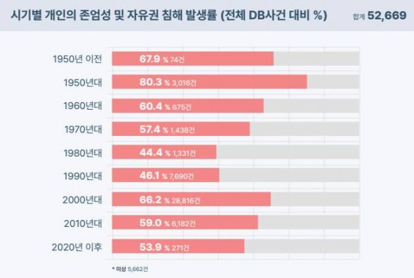 ⓒ북한인권정보센터