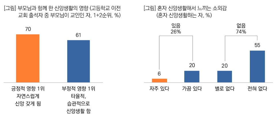 ▲&lsquo;패밀리 크리스천(Family Christian): 가족 종교화&rsquo;.