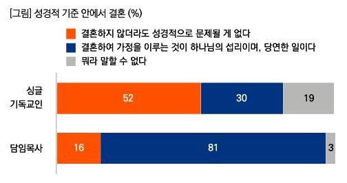 ▲싱글 프렌들리. ⓒ목데연