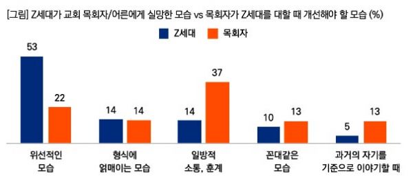 ▲스피리추얼 Z세대. ⓒ목데연