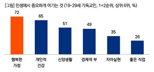 ▲스피리추얼 Z세대. ⓒ목데연