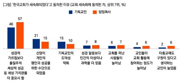 ▲솔트리스 처치. ⓒ목데연