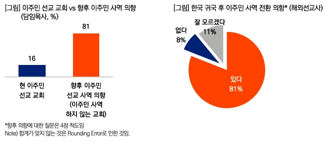 ▲미션 비욘드 트래디션. ⓒ목데연