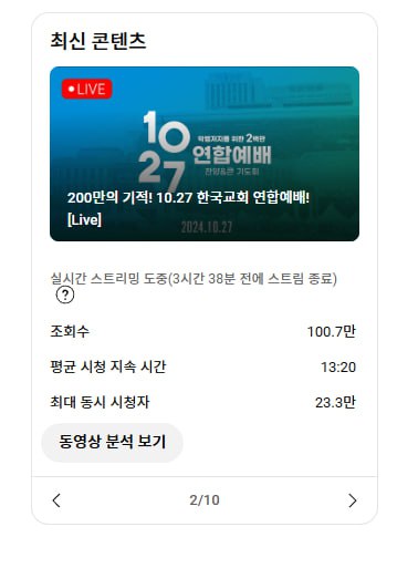 ▲10.27 연합예배 크리스천투데이 유튜브 생중계 시청자 수 통계. 총 조회수는 100만을 넘겼고, 동시 시청자 수는 한때 23만 3천 명을 기록했다.