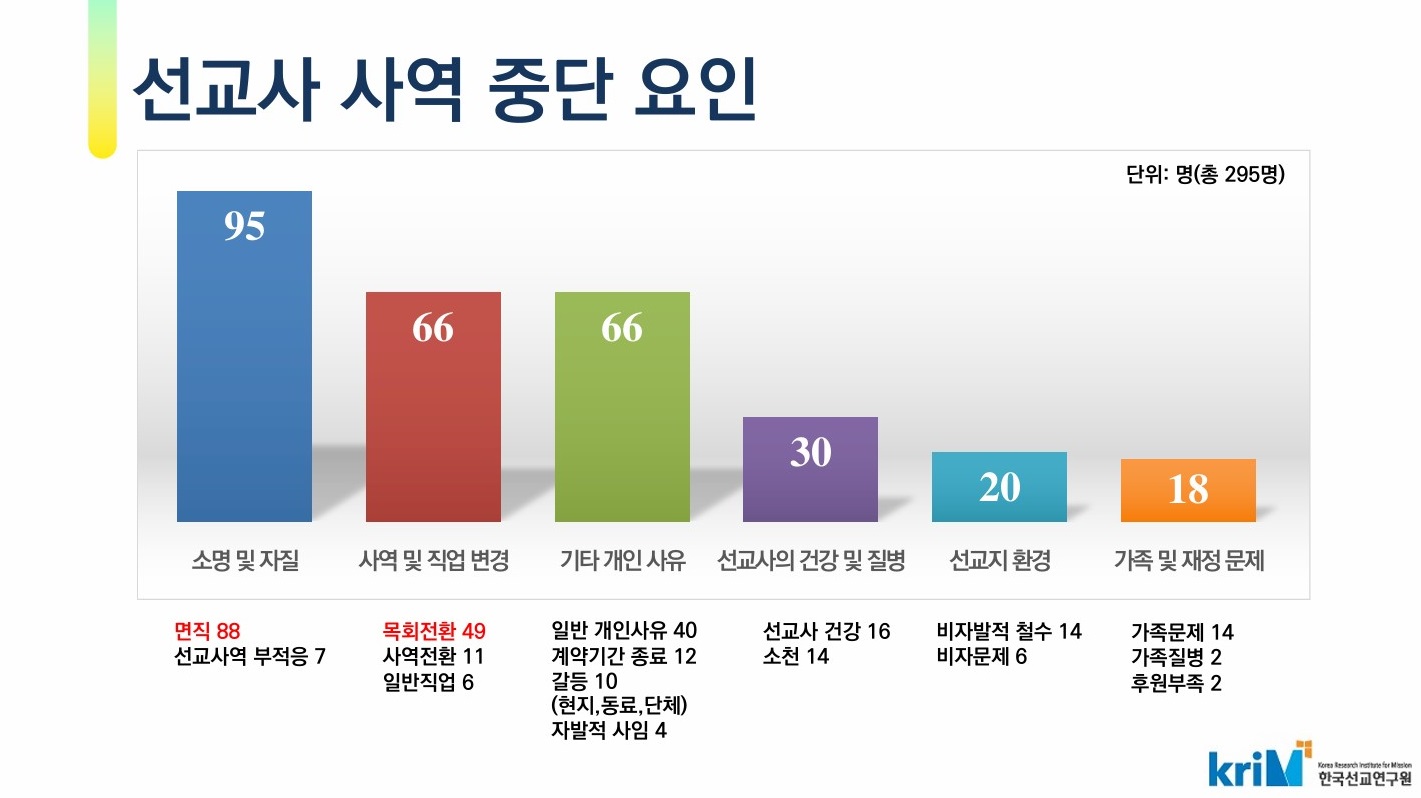 ⓒkriM 제공
